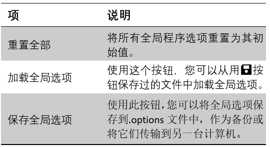 VirtualLab Fusion中的可視化設置的圖4