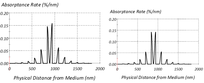 Macleod薄膜光学：吸收工具的图3