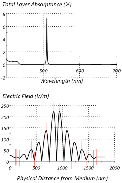 Macleod薄膜光学：吸收工具的图4