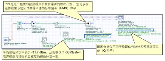 Optisystem应用：光电检测器灵敏度建模的图2