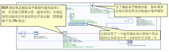 Optisystem应用：光电检测器灵敏度建模的图1
