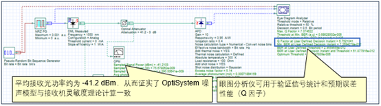Optisystem应用：光电检测器灵敏度建模的图4
