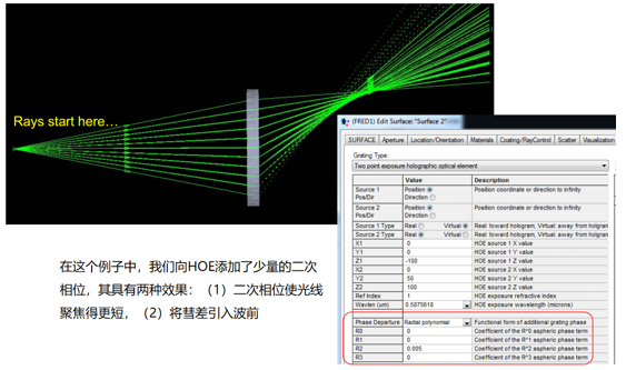 FRED中全息元件的建模的圖6