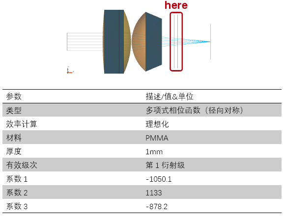 利用衍射透镜校正色差的图5