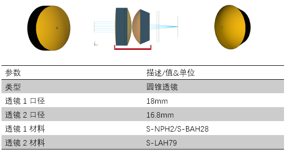 利用衍射透镜校正色差的图4