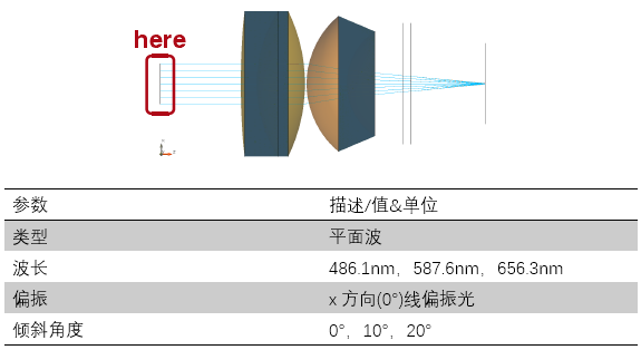 利用衍射透镜校正色差的图3