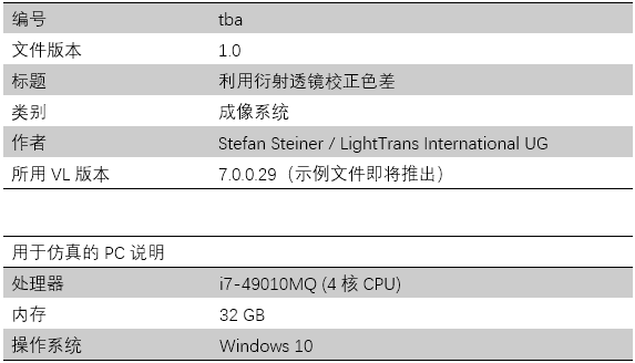 利用衍射透镜校正色差的图16