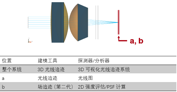 利用衍射透镜校正色差的图6