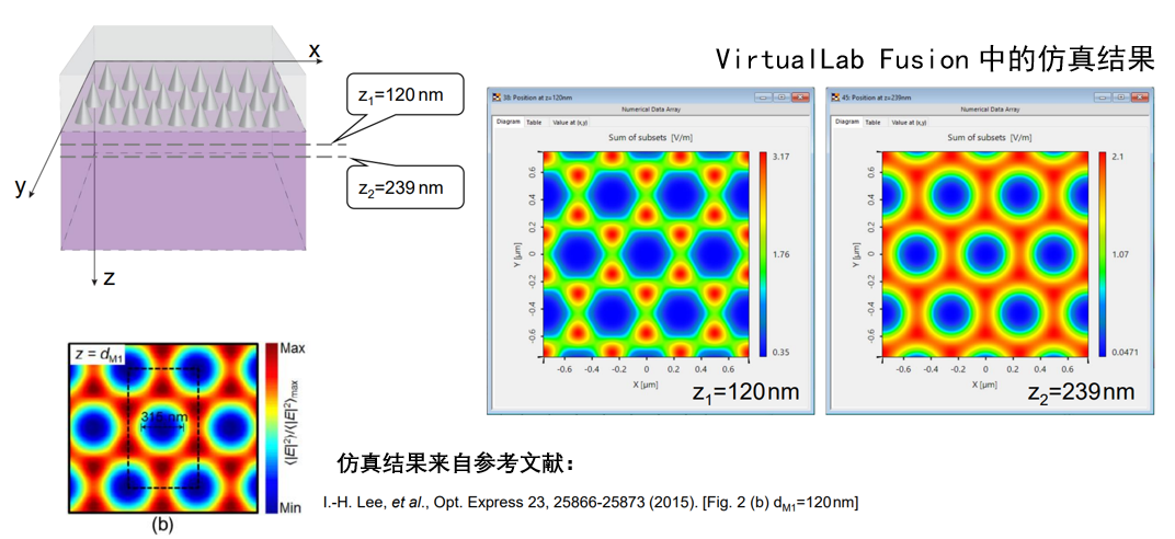 VirtualLab Fusion錐形相位掩模的Talbot圖像的圖6