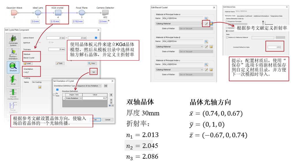 双轴晶体中的锥形折射的图4