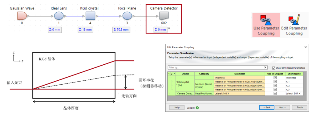 双轴晶体中的锥形折射的图5
