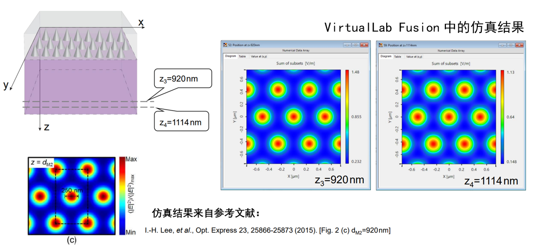 VirtualLab Fusion錐形相位掩模的Talbot圖像的圖7