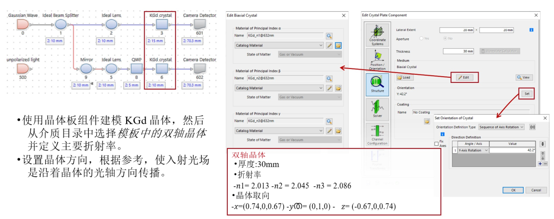 圓錐折射作為偏振計量工具的模擬的圖4