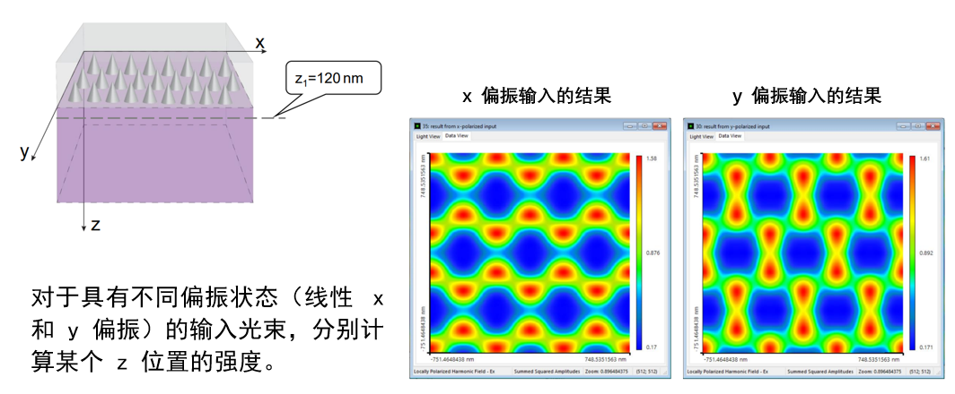 VirtualLab Fusion錐形相位掩模的Talbot圖像的圖4