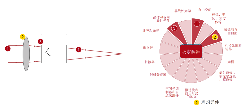 双轴晶体中的锥形折射的图7
