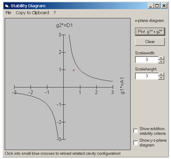 LASCAD：如何计算一个简单激光腔中端面泵浦棒的热透镜的图14