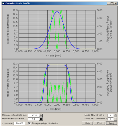 LASCAD：如何计算一个简单激光腔中端面泵浦棒的热透镜的图15