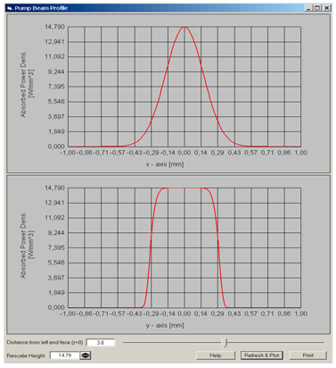 LASCAD：如何计算一个简单激光腔中端面泵浦棒的热透镜的图4