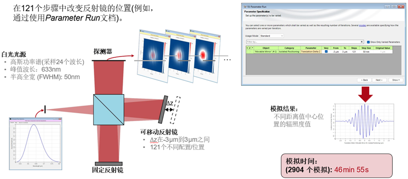 白光干涉相干性測(cè)量 - 在VirtualLab Fusion中利用分布式計(jì)算分析的圖5