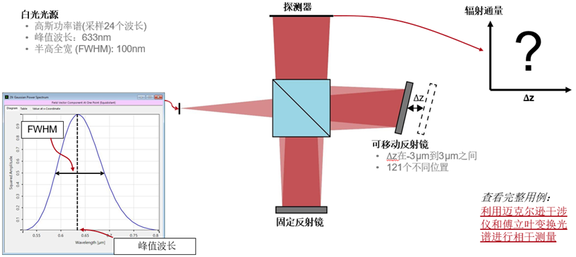 白光干涉相干性測(cè)量 - 在VirtualLab Fusion中利用分布式計(jì)算分析的圖2