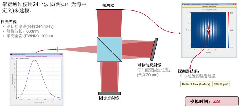 白光干涉相干性測(cè)量 - 在VirtualLab Fusion中利用分布式計(jì)算分析的圖4