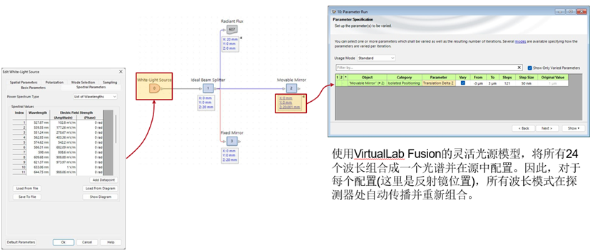 白光干涉相干性測(cè)量 - 在VirtualLab Fusion中利用分布式計(jì)算分析的圖7