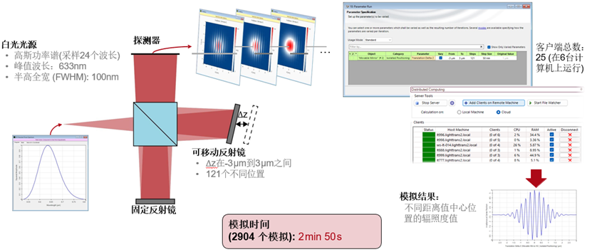 白光干涉相干性測(cè)量 - 在VirtualLab Fusion中利用分布式計(jì)算分析的圖9