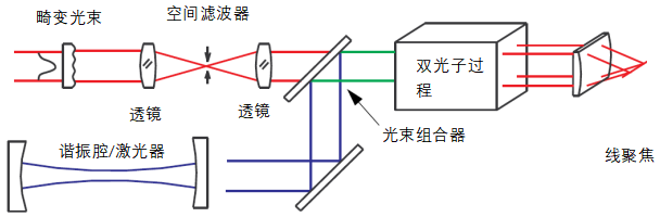 GLAD：拉曼增益模擬仿真