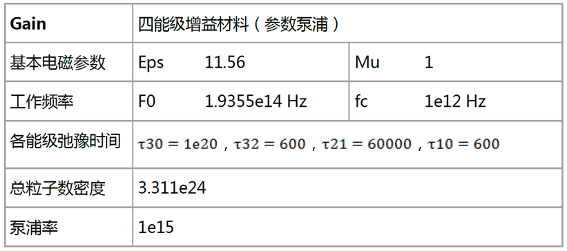 EastWave：垂直腔表面激光器的圖4