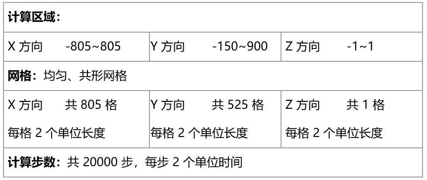 EastWave：垂直腔表面激光器的圖5