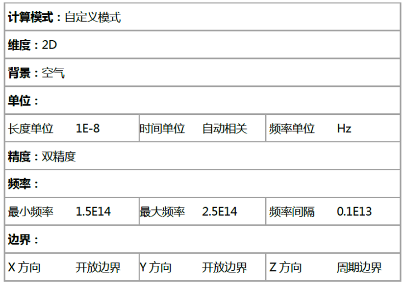 EastWave：垂直腔表面激光器的圖3