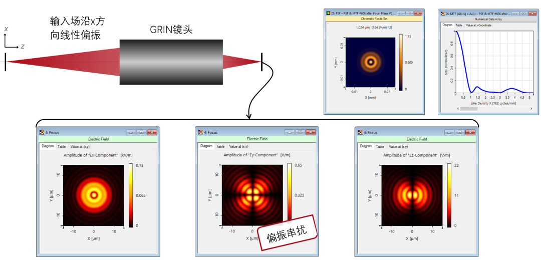 漸變折射率（GRIN）鏡頭的建模的圖5