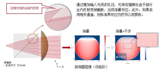 全內(nèi)反射棱鏡(TIR)的建模的圖5