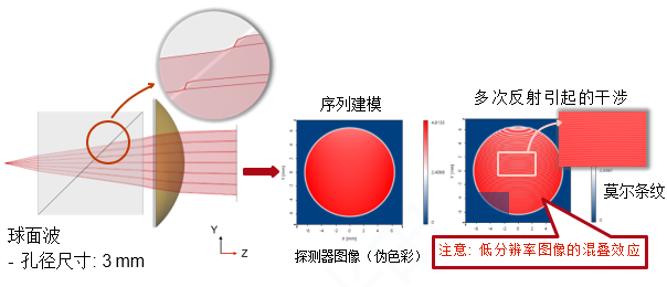 全內(nèi)反射棱鏡(TIR)的建模的圖4