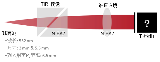 全內(nèi)反射棱鏡(TIR)的建模的圖2