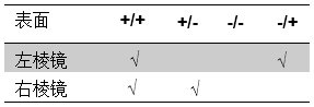 全內(nèi)反射棱鏡(TIR)的建模的圖3