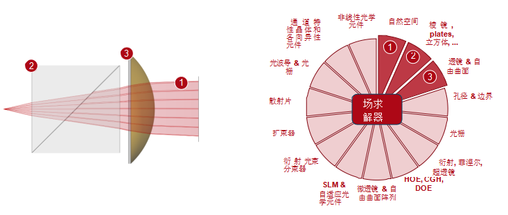 全內(nèi)反射棱鏡(TIR)的建模的圖8