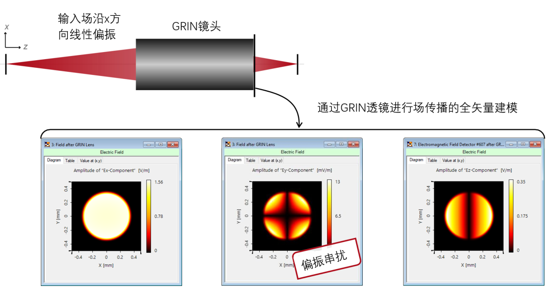 漸變折射率（GRIN）鏡頭的建模的圖4