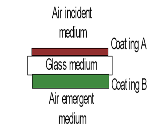 【Essential Macleod】双面镀膜的模拟的图1
