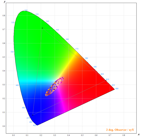 Techwiz LCD 1D應(yīng)用：OLED反射顏色模擬的圖2