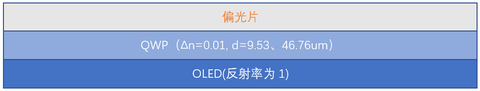 Techwiz LCD 1D應用：OLED反射顏色模擬
