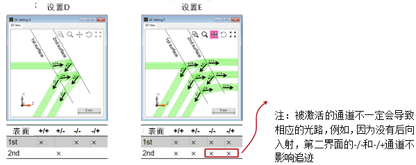 VirtualLab Fusion表面和光柵區域的通道配置的圖7