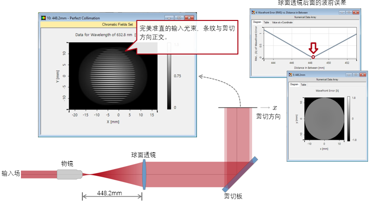 VirtualLab Fusion：利用剪切干涉法的準直測量的圖4