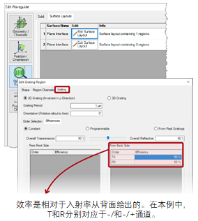 VirtualLab Fusion表面和光柵區域的通道配置的圖10