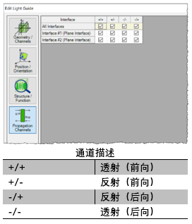 VirtualLab Fusion表面和光柵區域的通道配置的圖5