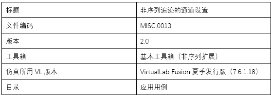 VirtualLab Fusion表面和光柵區域的通道配置的圖16