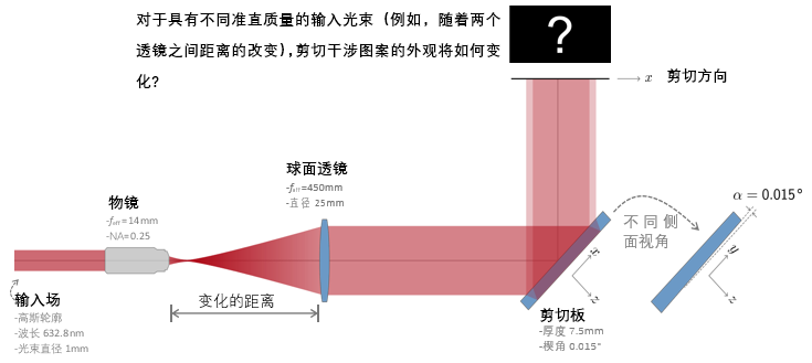VirtualLab Fusion：利用剪切干涉法的準直測量的圖2