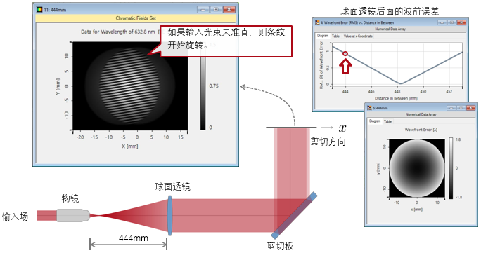 VirtualLab Fusion：利用剪切干涉法的準直測量的圖5