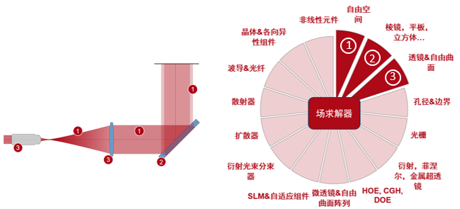 VirtualLab Fusion：利用剪切干涉法的準直測量的圖9
