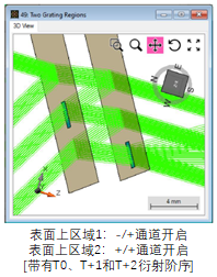 VirtualLab Fusion表面和光柵區域的通道配置的圖15
